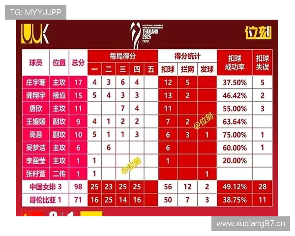 F组球队夺冠潜力排行